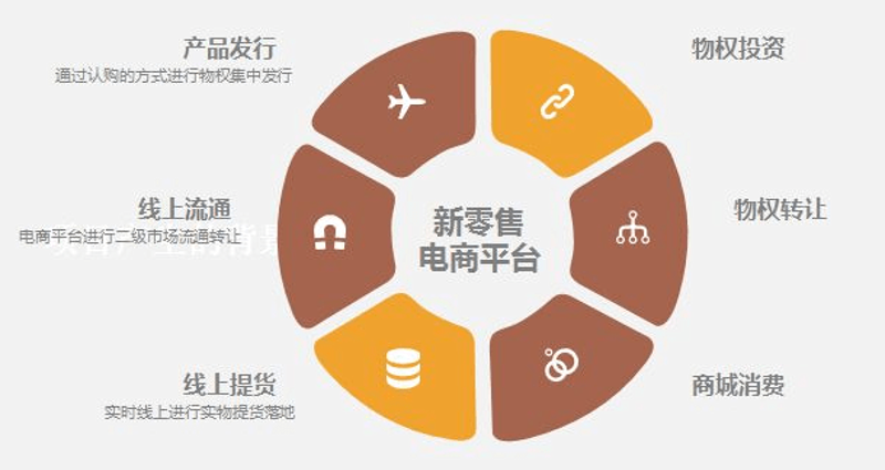 社区门店:小而美的商业微光