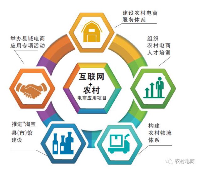 社区电商购物攻略:掌握购买秘诀